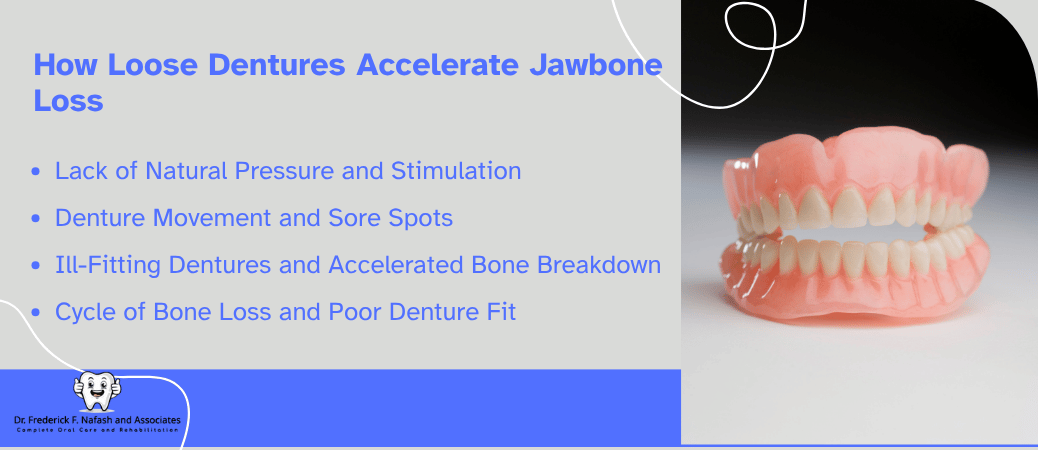How Loose Dentures Exacerbate Jawbone Shrinkage