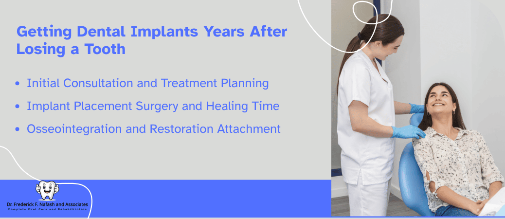 The Dental Implant Procedure After Long-Term Tooth Loss